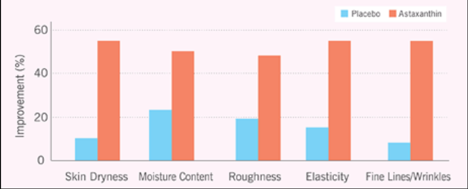 艾詩特蝦青素 艾詩特蝦青素