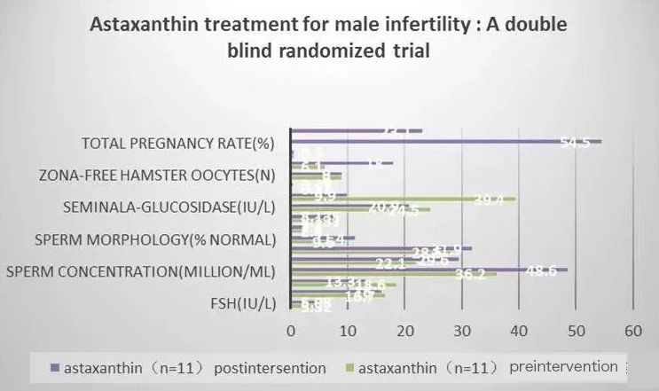 艾詩特蝦青素 艾詩特蝦青素