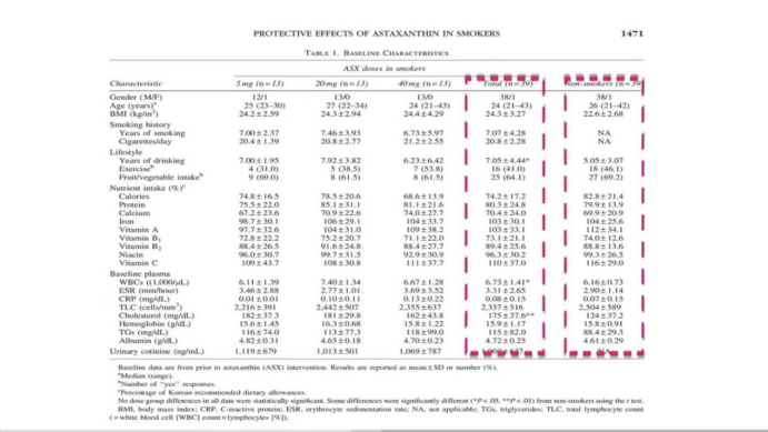 艾詩(shī)特蝦青素 艾詩(shī)特蝦青素