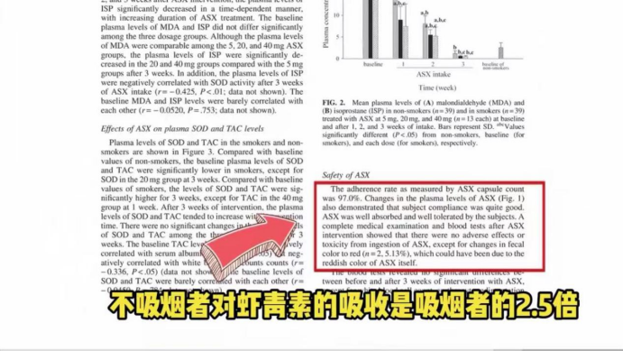 艾詩(shī)特蝦青素 艾詩(shī)特蝦青素