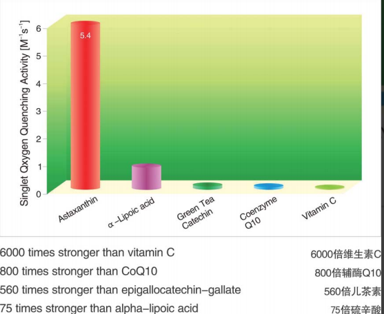 艾詩特蝦青素 艾詩特蝦青素