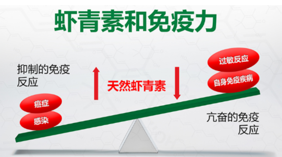 艾詩(shī)特蝦青素