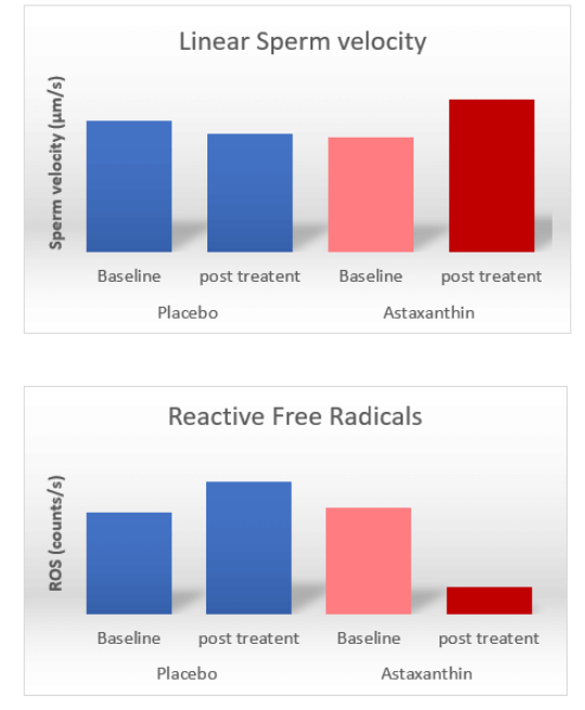 艾詩(shī)特蝦青素