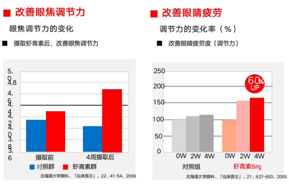 艾詩(shī)特蝦青素