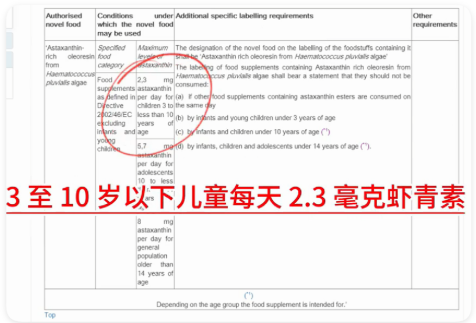 艾詩(shī)特蝦青素