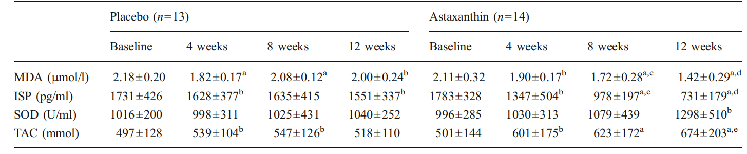 艾詩(shī)特蝦青素 艾詩(shī)特蝦青素