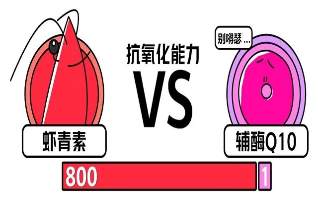 蝦青素和輔酶Q10的作用區(qū)別！